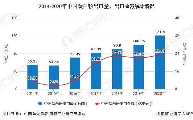 2 最新消息