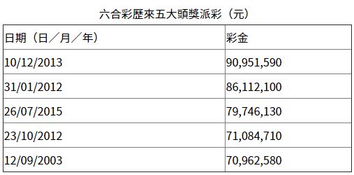 2018年香港6合开奖结果与今晚最新查询记录香港6合开奖结果记录20|9年