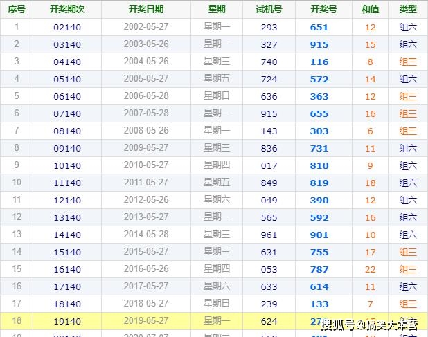 今晚揭晓，香港6合开彩最新一期中奖结果香港6合开奖号码