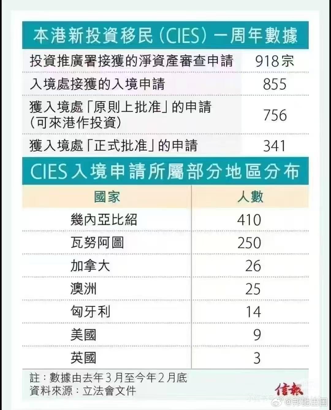 揭秘香港60万移民传闻，知乎上的真实声音与理性分析香港650万投资移民