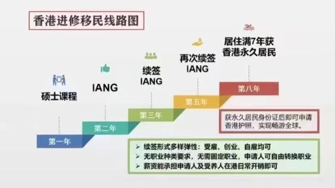 解析香港60万移民传闻，真相与误区香港移民300万