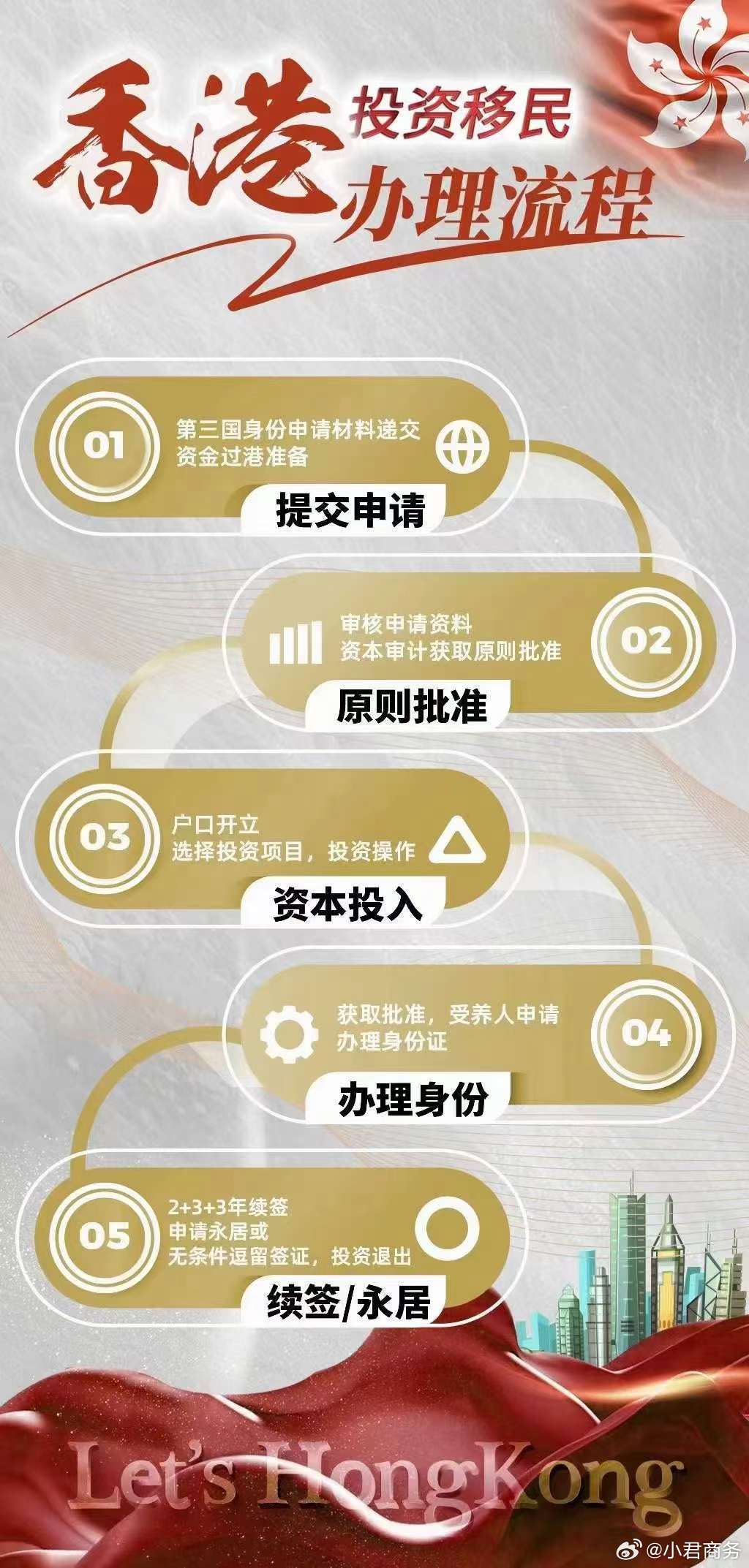 探索香港650万投资移民，机遇与挑战并存的黄金之路移民香港投资1000w要几年