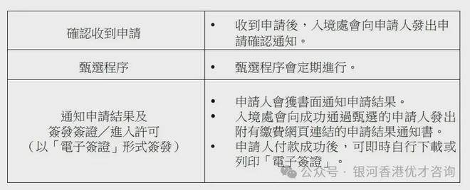 揭秘香港650万投资移民小国绿卡，真相与误区香港650万投资移民小国绿卡是真的吗知乎