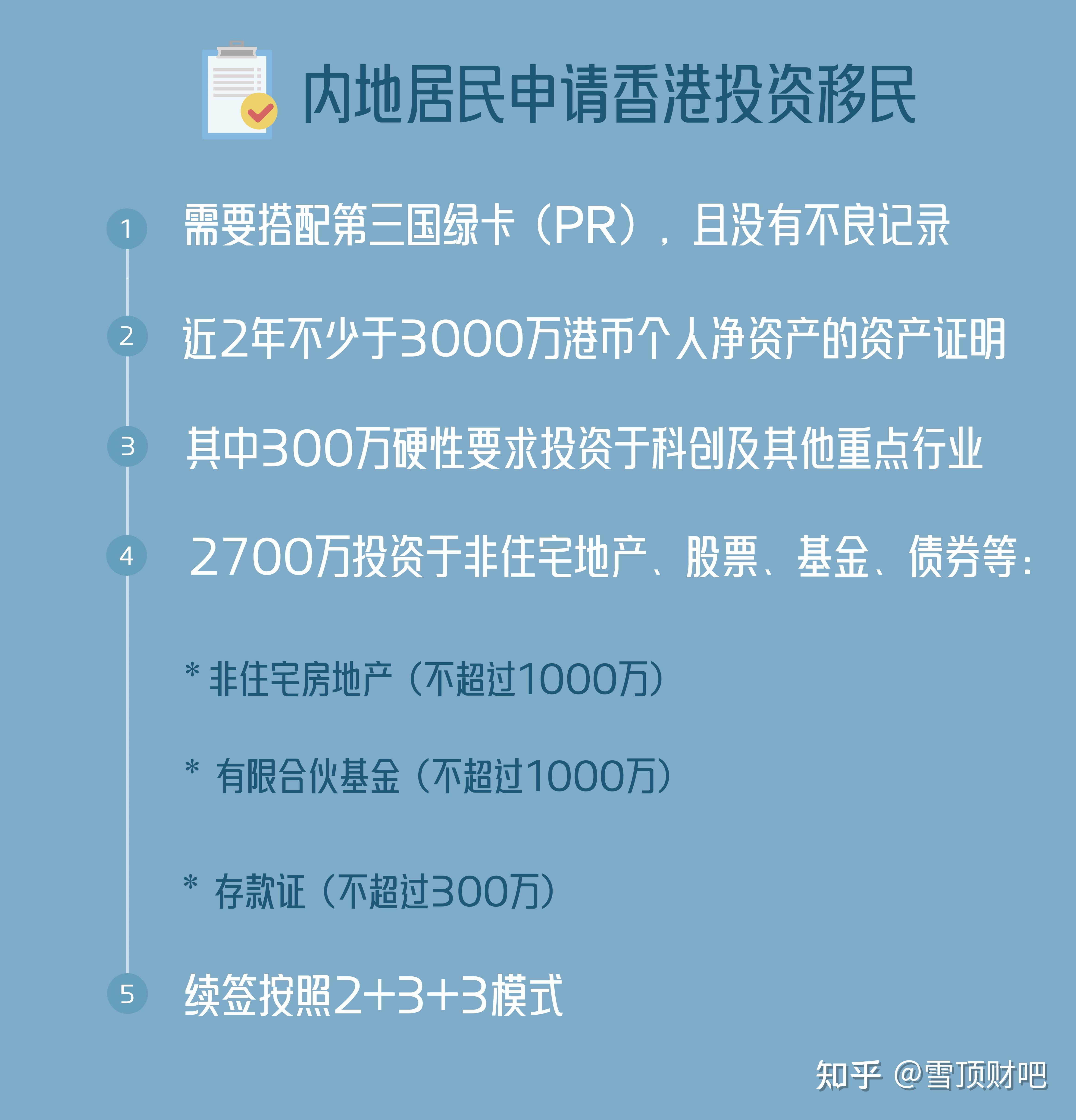 投资移民小国绿卡，香港650万投资的利弊分析香港投资400万移民