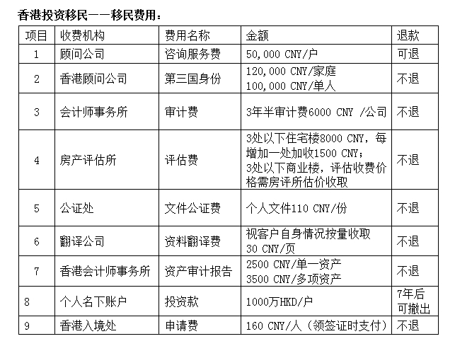 香港650万投资移民，全面解析与申请条件香港投资移民1000万项目