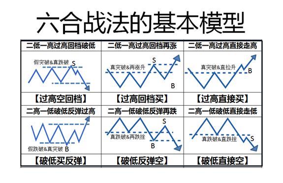 揭秘香港六合走势图表,科学预测与理性分析香港6合走势图表100期开奖预测结果