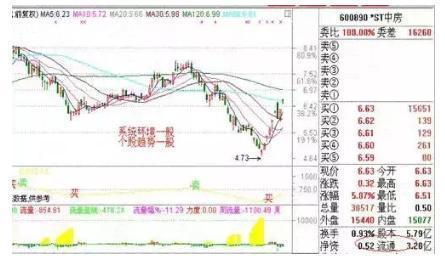 揭秘香港6合走势图表分析,洞悉开奖结果,掌握幸运密码香港6合走势图表分析及其开奖结果今天