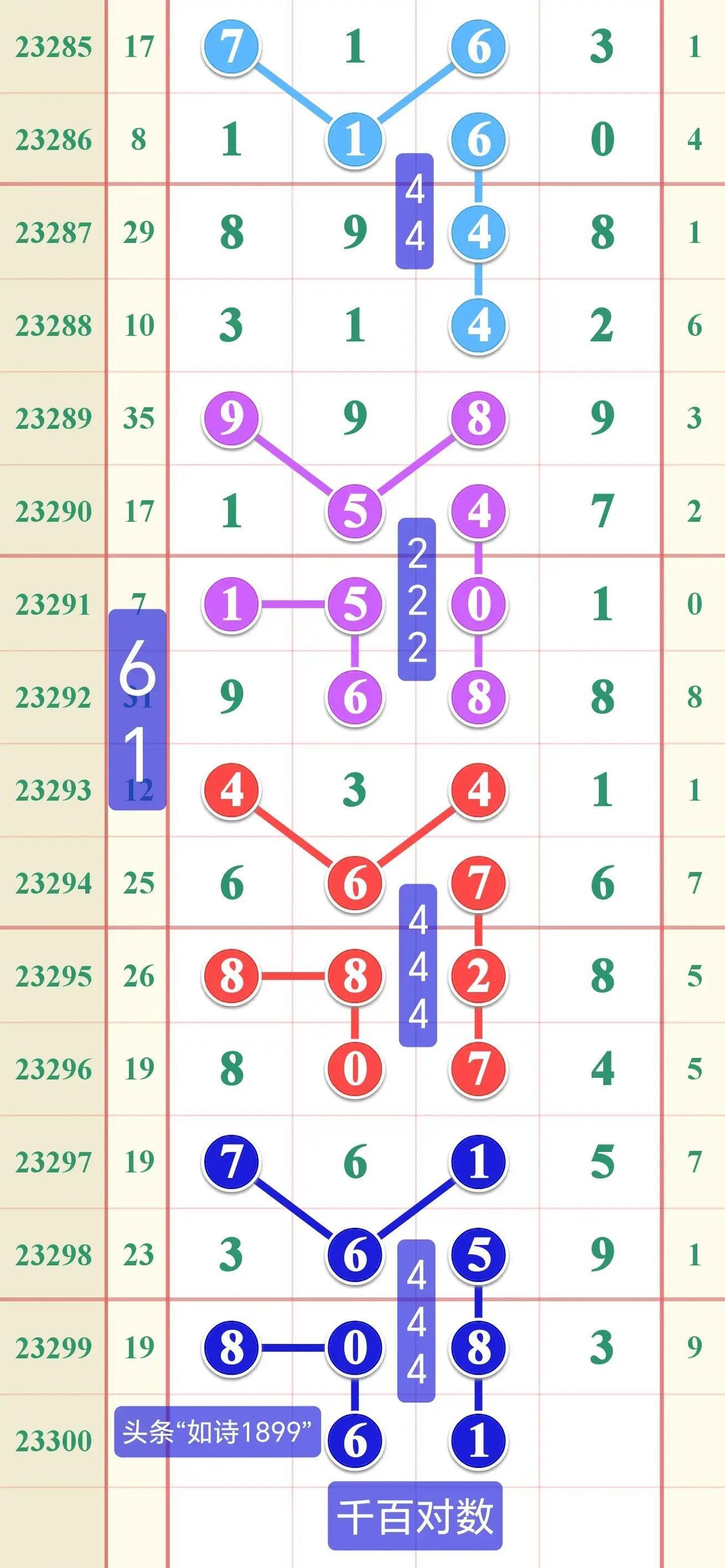 揭秘香港6合走势图彩最新预测,理性分析下的智慧投注
