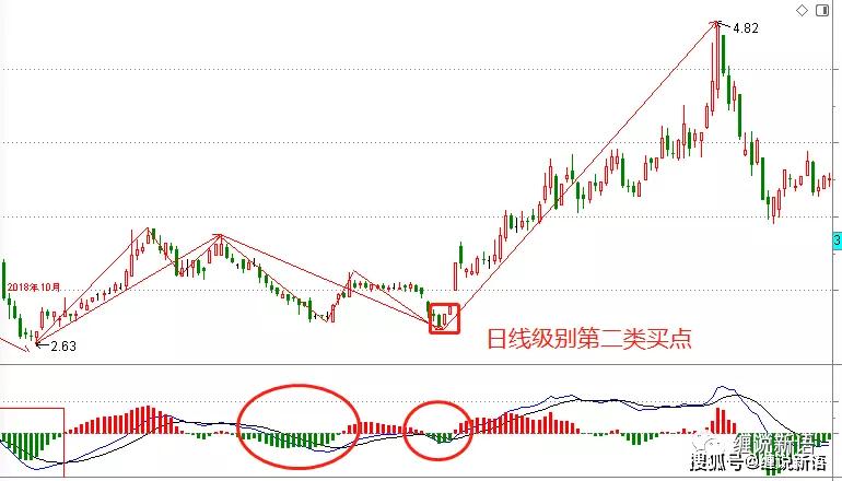 深度解析香港6合走势图—最新开奖结果与未来趋势分析香港6合走势图分析最新开奖结果今天