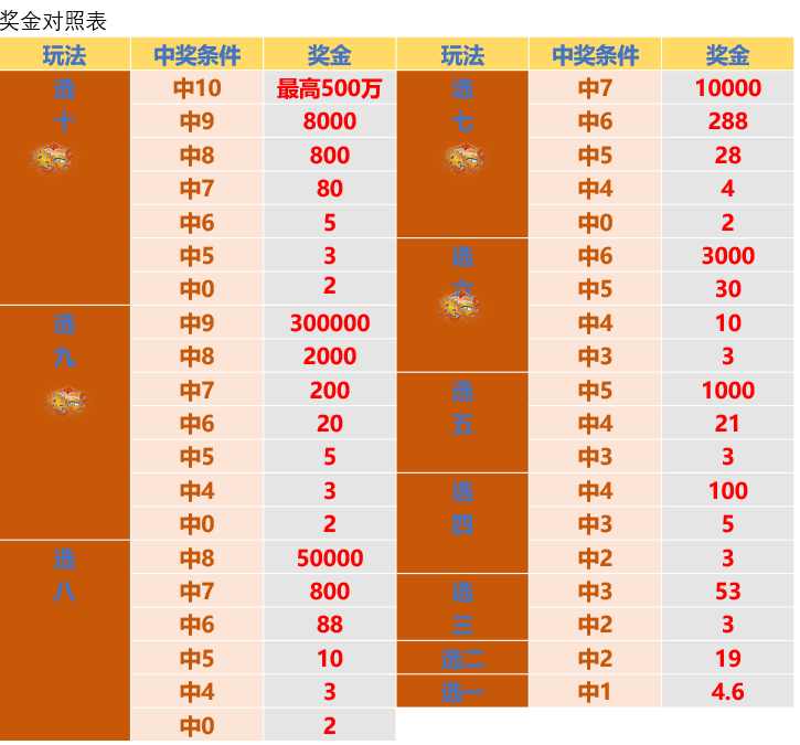 香港6合开彩最新预测图表解析与理性投注建议香港6合开奖结果记录20|9年