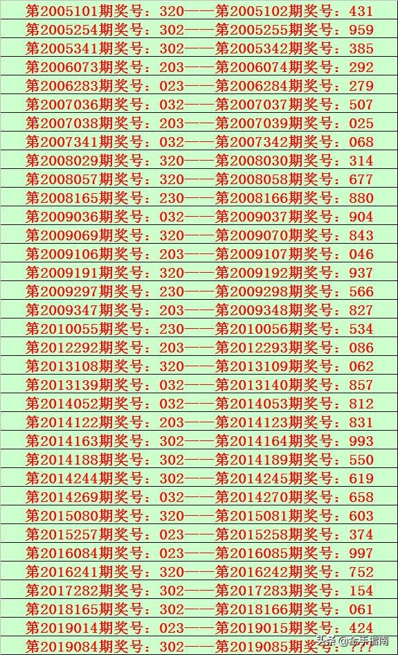 揭秘香港6合开彩302期，深度解析与今日预测香港6合开奖结果记录20|9年